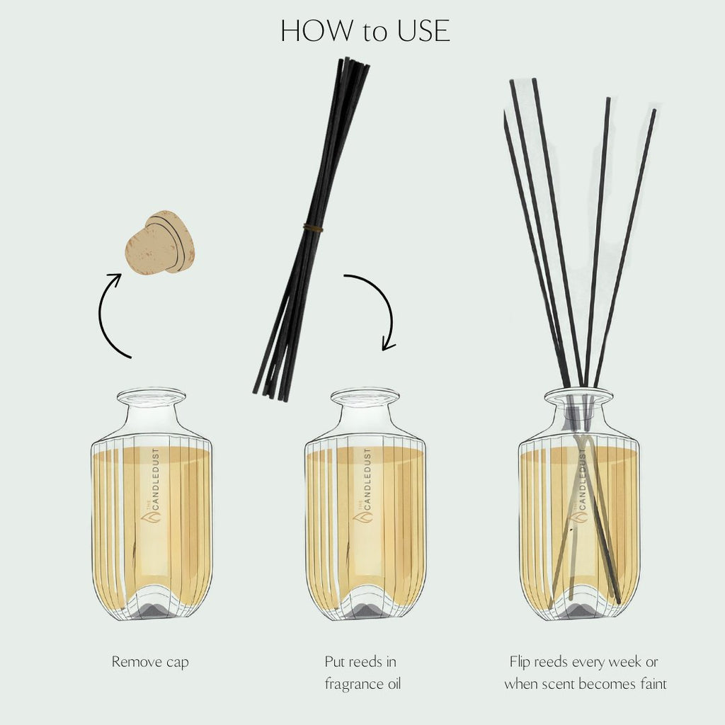 3. Illustrated guide on how to use the Candledust room diffuser with step-by-step instructions