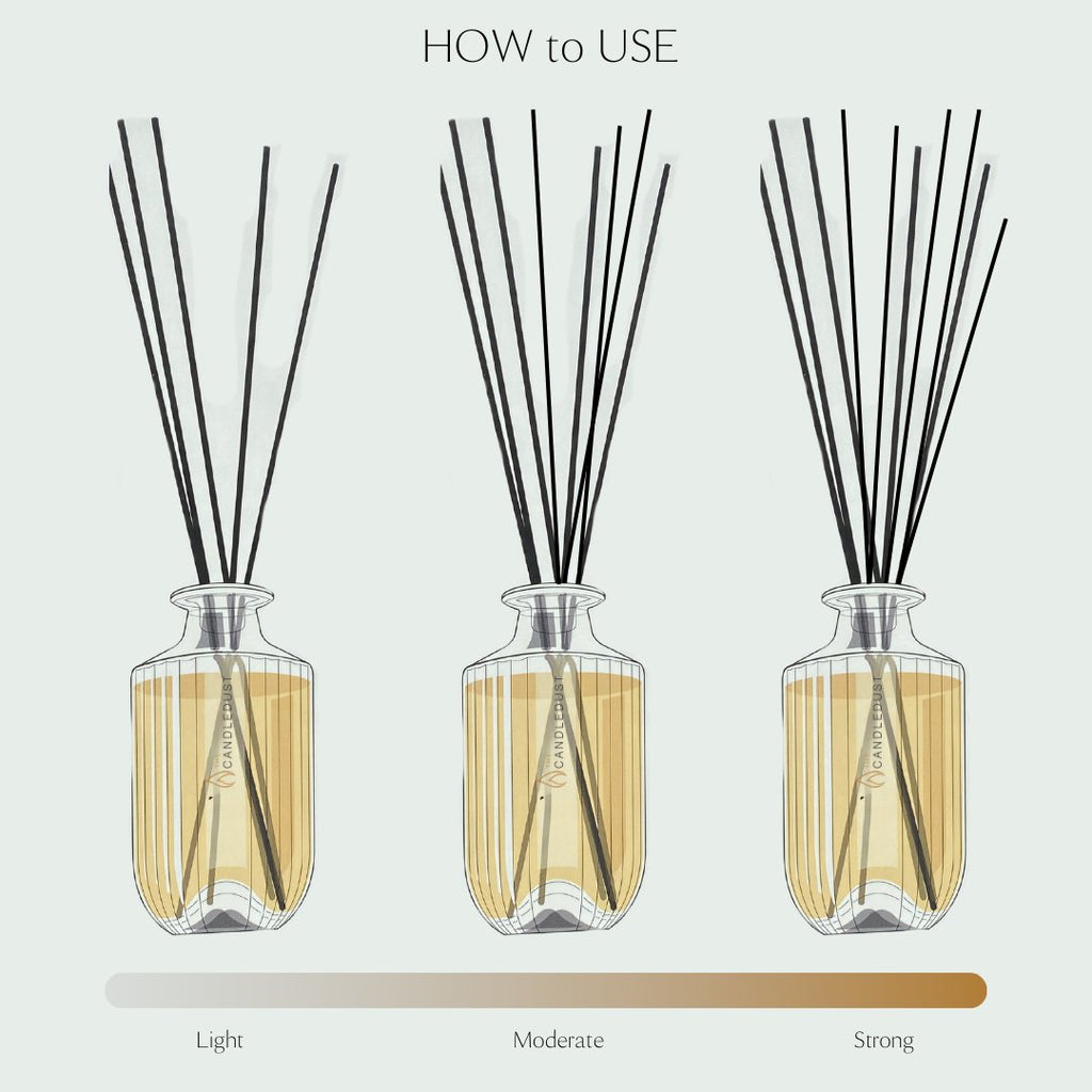 6. Intensity guide for Candledust diffuser showing light, moderate, and strong scent levels