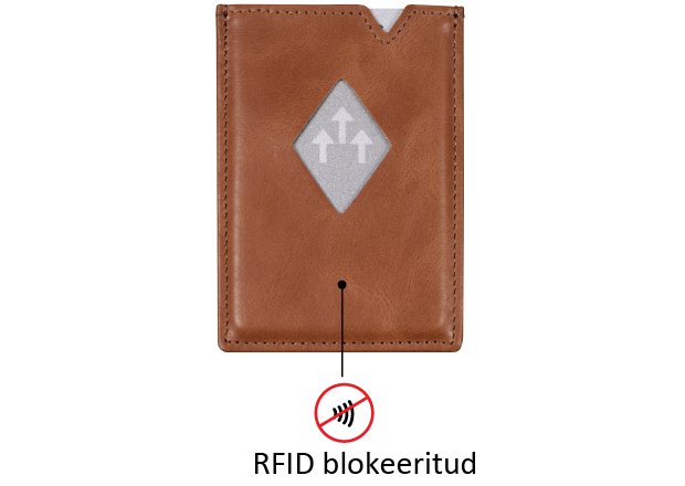 21. EXENTRI City brown cardholder with RFID protection feature highlighted
