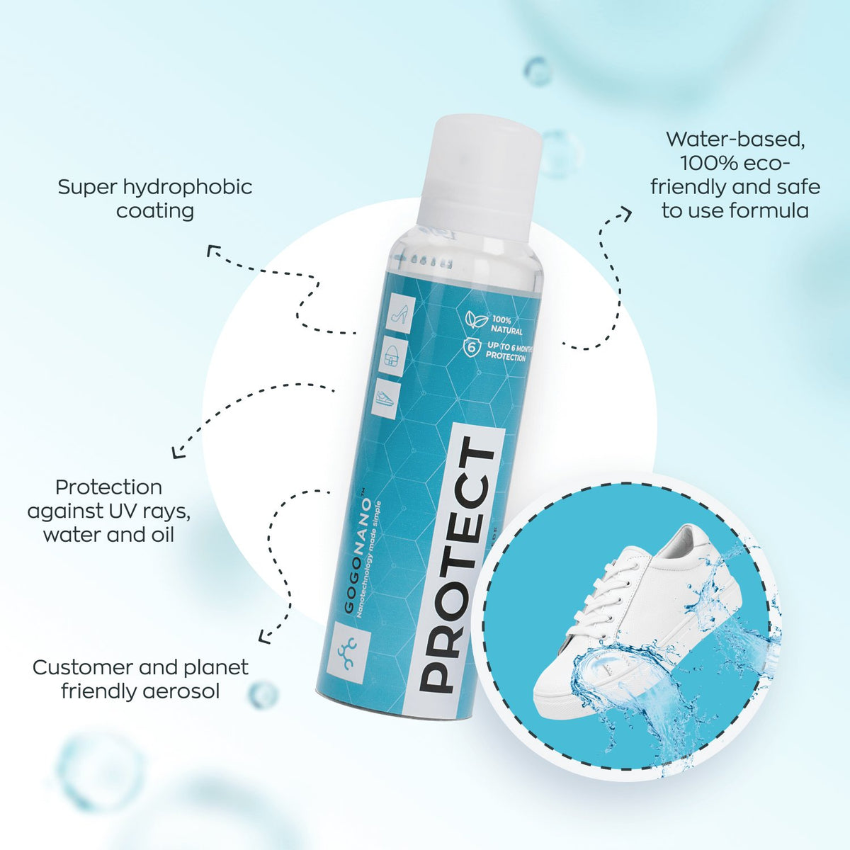 3. GoGoNano Protect spray bottle with blue label and eco-friendly features highlighted, including water-based formula and UV protection