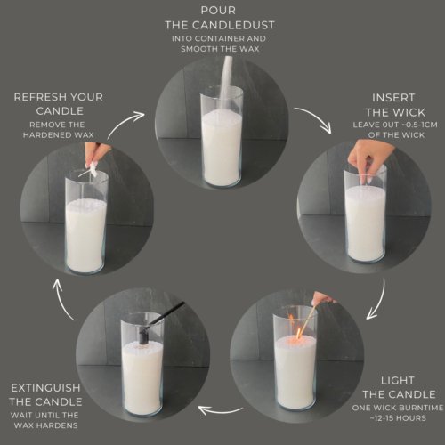 4. Instructional guide for using Candledust powdered candle, showing steps to pour, insert wick, light, and refresh