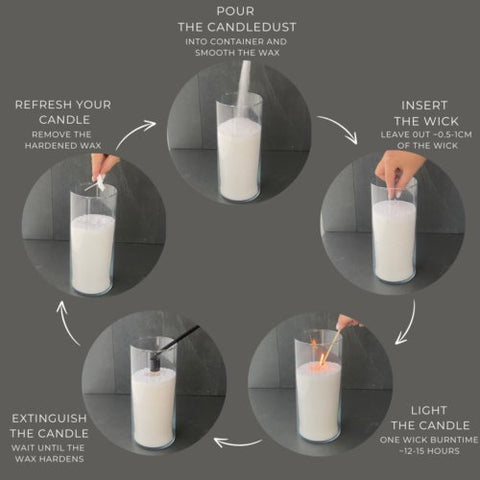 4. Instructional guide for using Candledust powdered candle, showing steps to pour, insert wick, light, and refresh