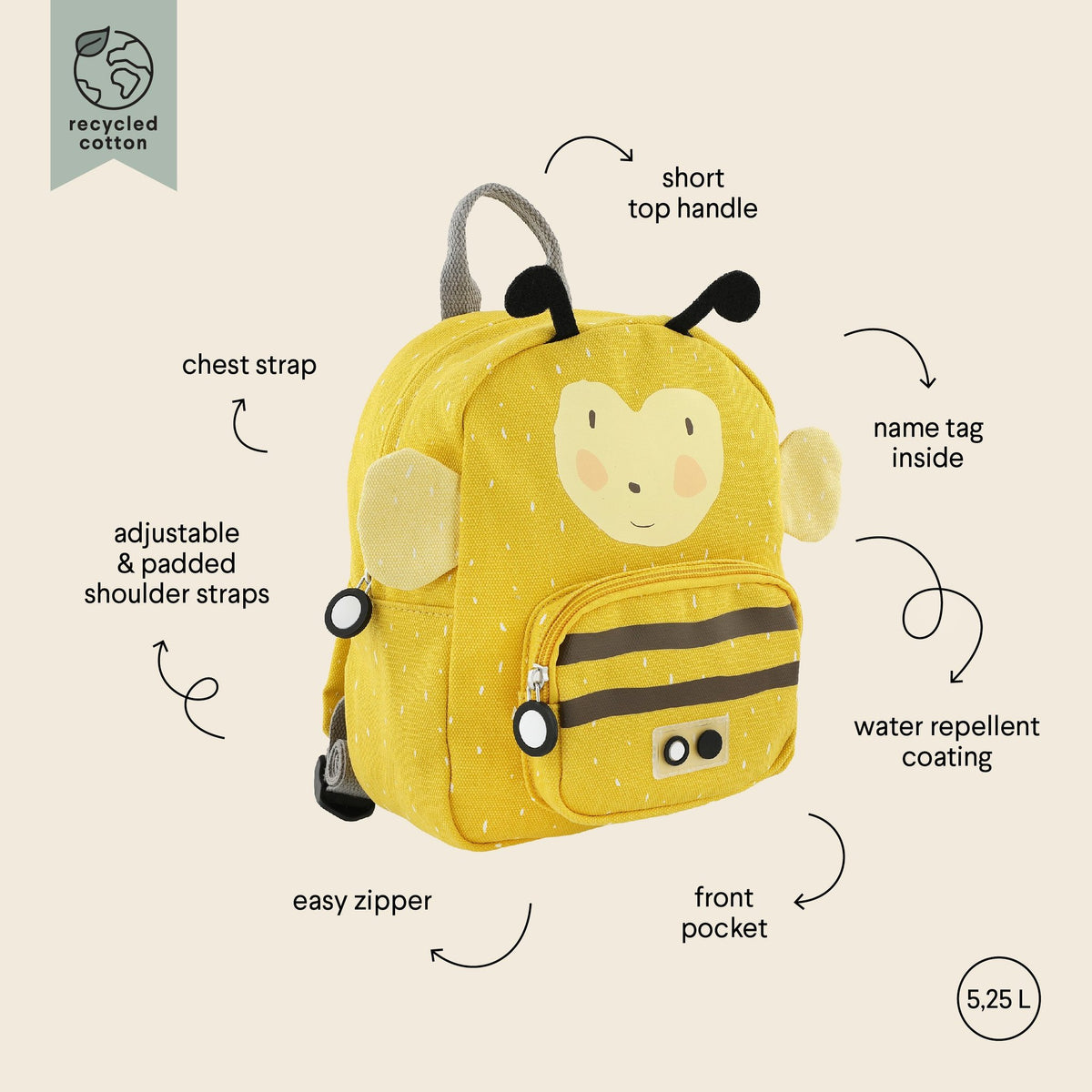 3. Diagram of Mr. Bumblebee backpack highlighting features like chest strap, front pocket, and water repellent coating