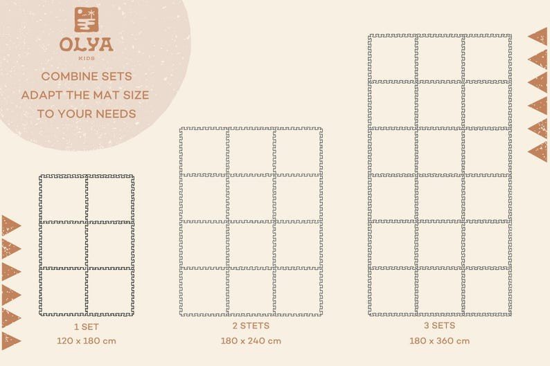 6. Size chart for OLYA KIDS foam puzzle playmat showing dimensions for 1, 2, and 3 sets
