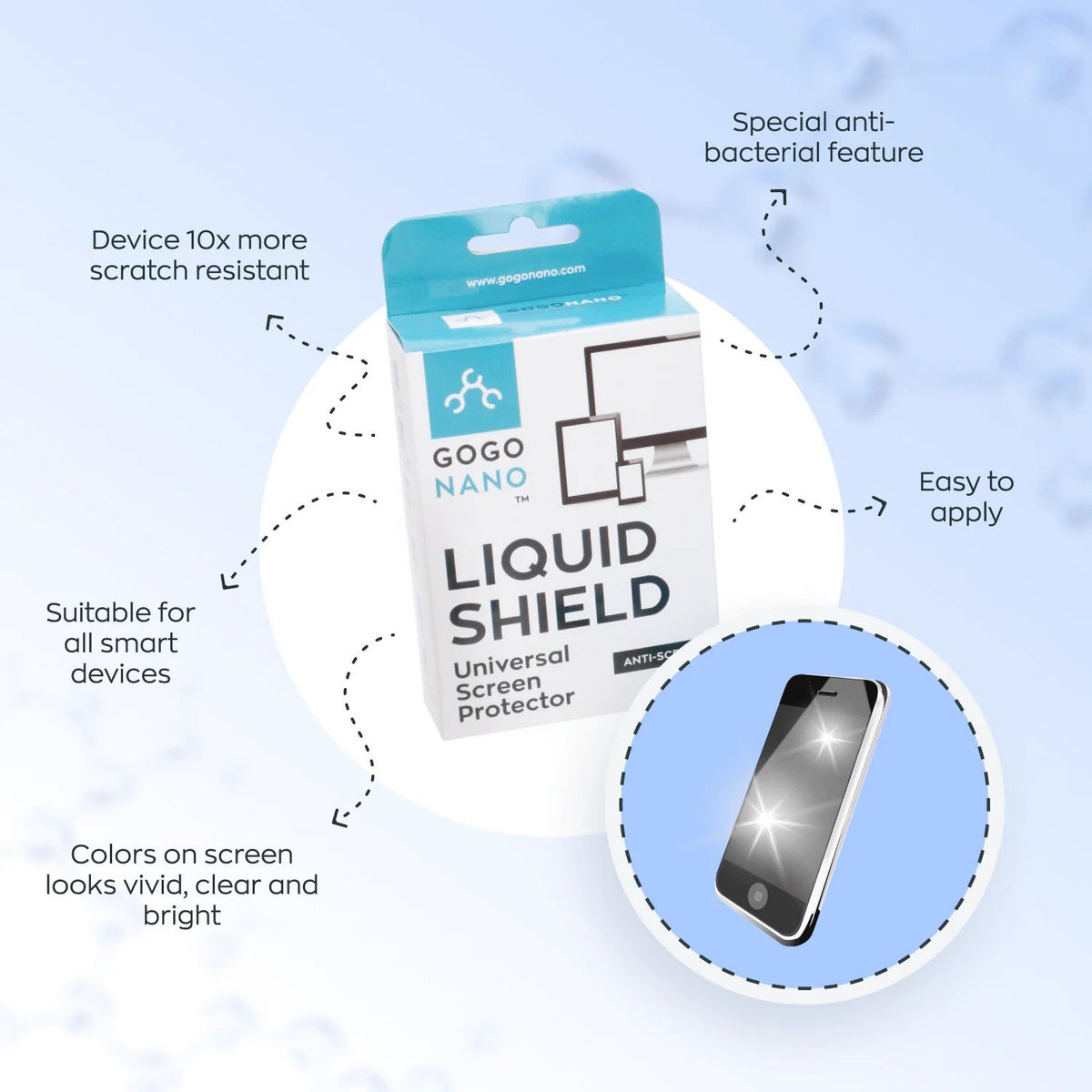 1. GoGoNano Liquid Shield packaging with features highlighted, including anti-bacterial and scratch resistance, suitable for all smart devices