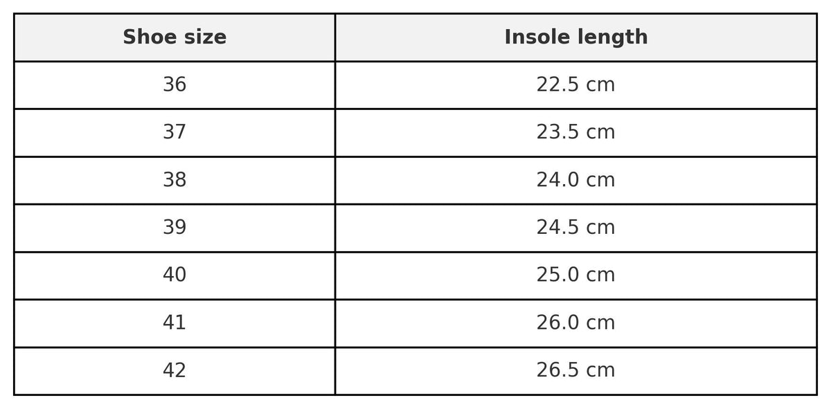 3. Size chart for OmaKing Meeliku women's sandals, showing shoe sizes 36 to 42 with insole lengths in cm