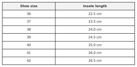 3. Size chart for Meeliku women's sandals, showing shoe sizes 36 to 42 with insole lengths in cm