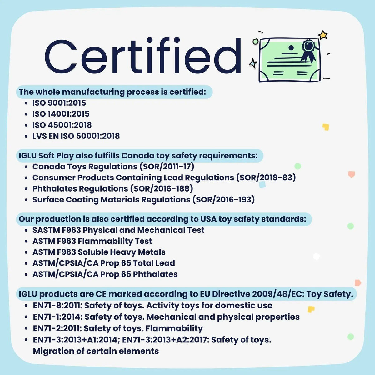 6. Certification chart for IGLU soft play set, listing ISO standards and toy safety regulations for EU, USA, and Canada