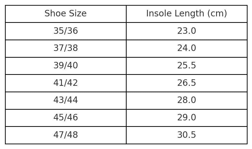 5. Size chart for Nursi unisex slippers by Omaking, showing shoe sizes and insole lengths