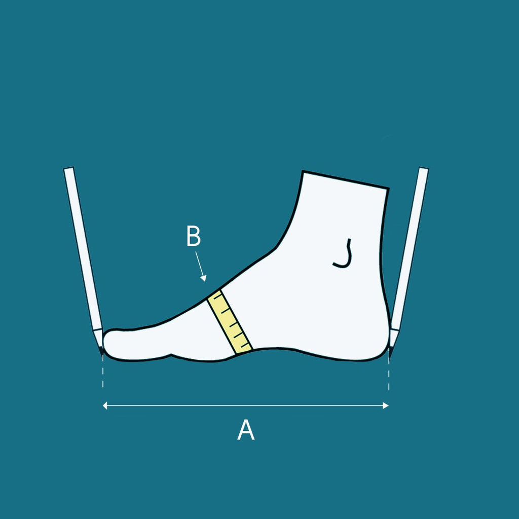 7. Diagram for measuring foot length (A) and width (B) for footwear sizing