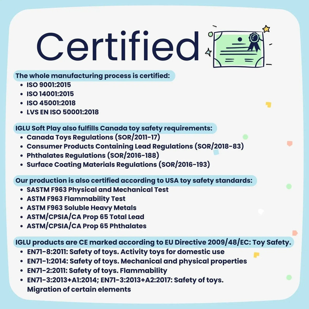 5. Certification chart for IGLU soft play products detailing safety standards and regulations