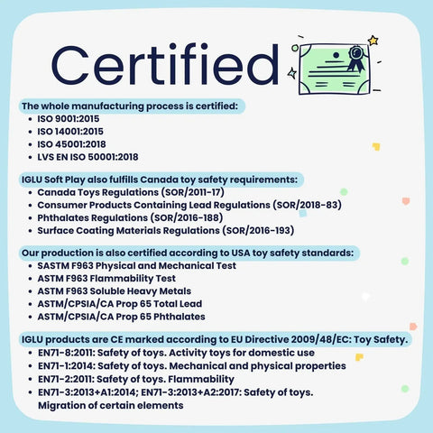 5. Certification chart for IGLU soft play products detailing safety standards and regulations